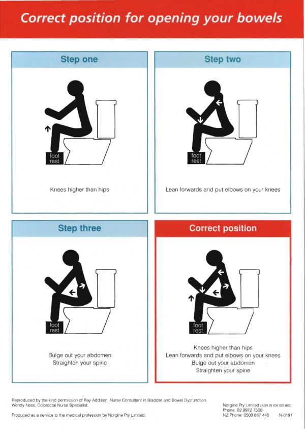 Proper Poop Instructions Bowel - Normal Bowel Habits | Innerstrength Healthcare